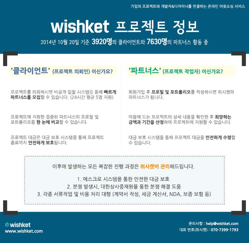 1020_wishket_project