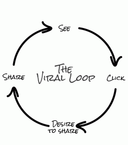 viral-loop