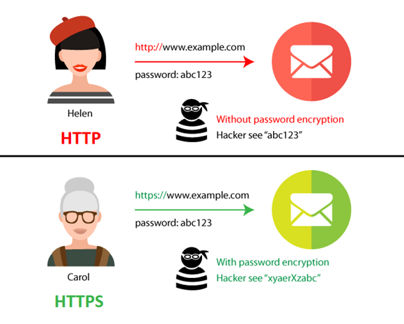 HTTP vs HTTPS 차이 HTTPS 개념
