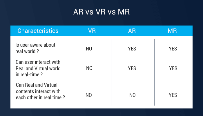 AR VR 차이, 그리고 MR