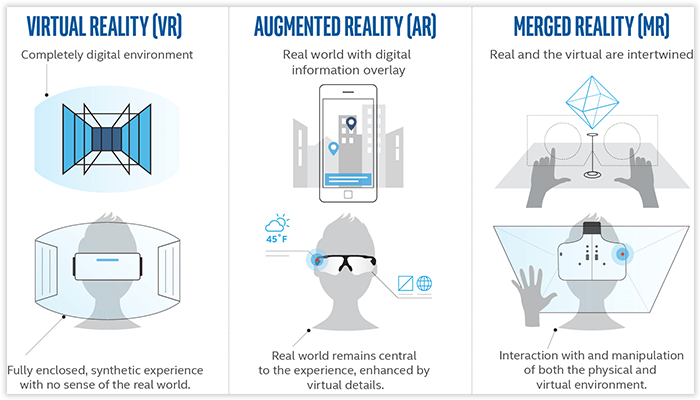 'AR VR 차이'와 다른 혼합현실(MR)이란 무엇인가?