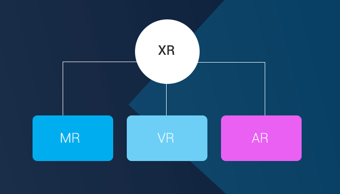 AR VR 차이, 그리고 MR과 XR