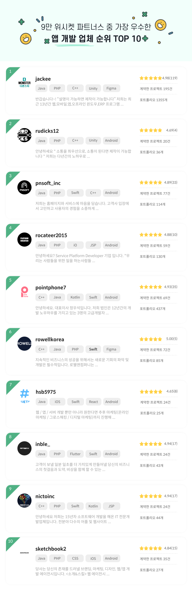 2022 위시켓 앱 개발 업체 순위 TOP 10