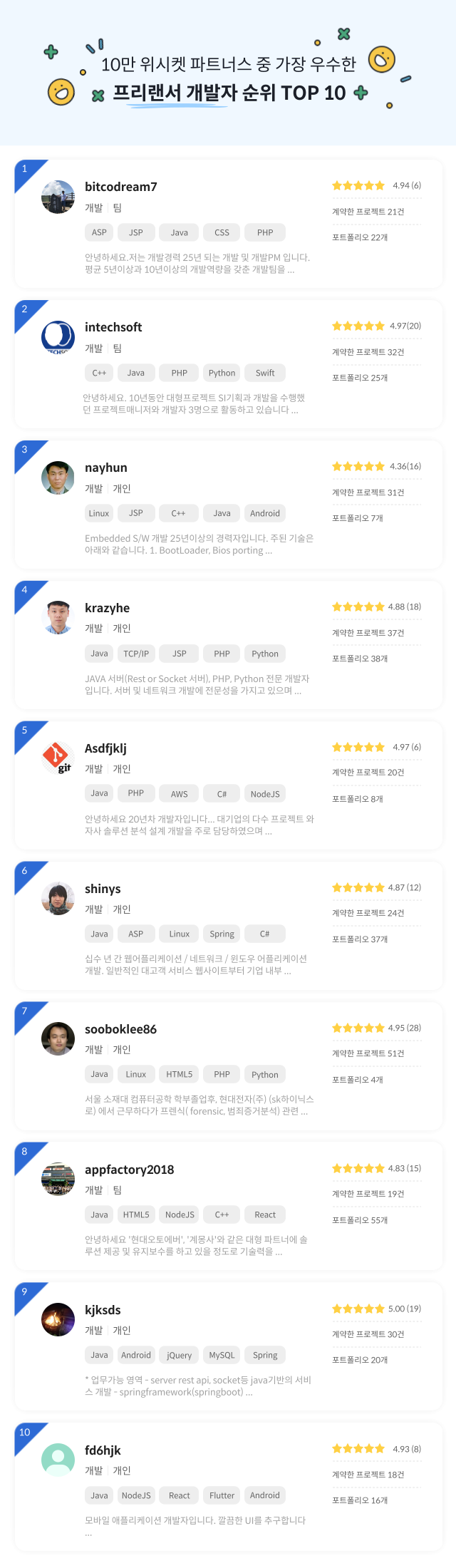 위시켓 프리랜서 개발자 순위 TOP10